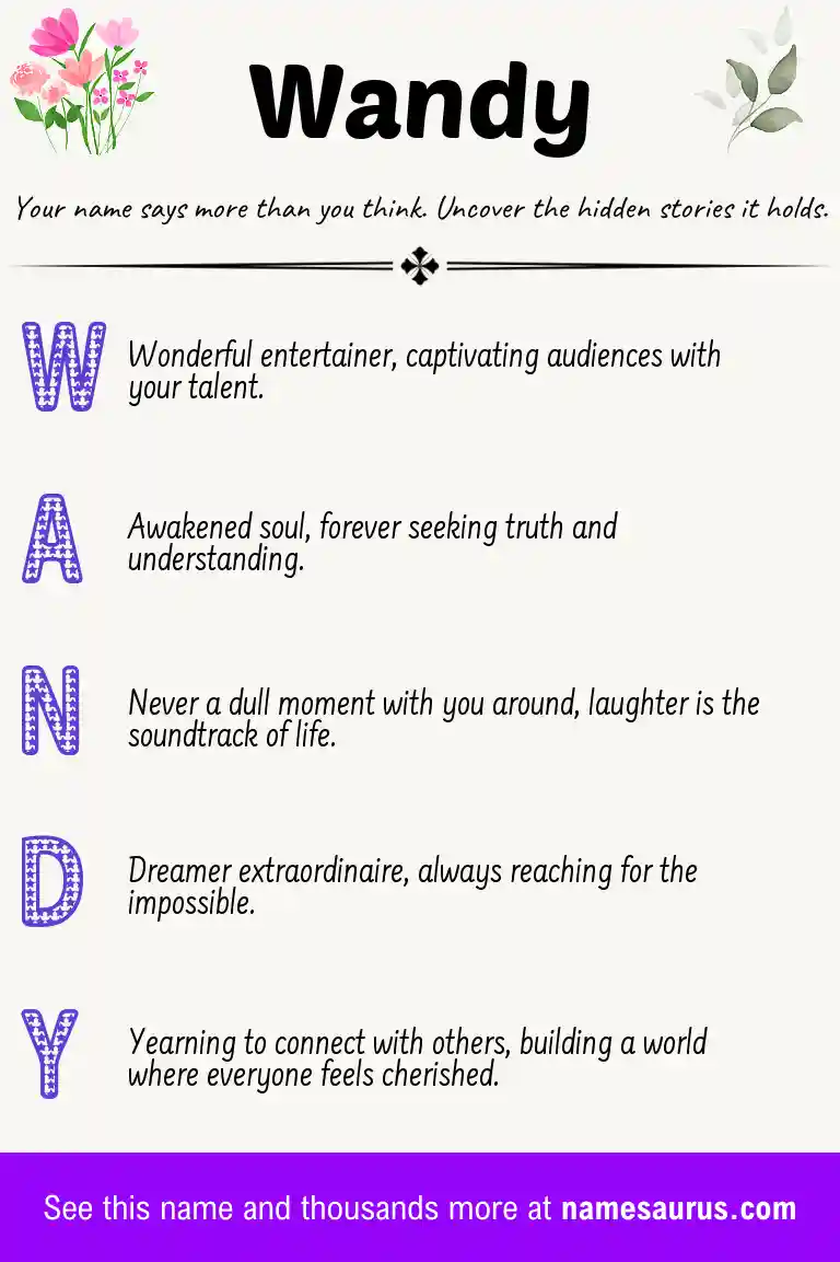 Acrostic poem about Wandy.