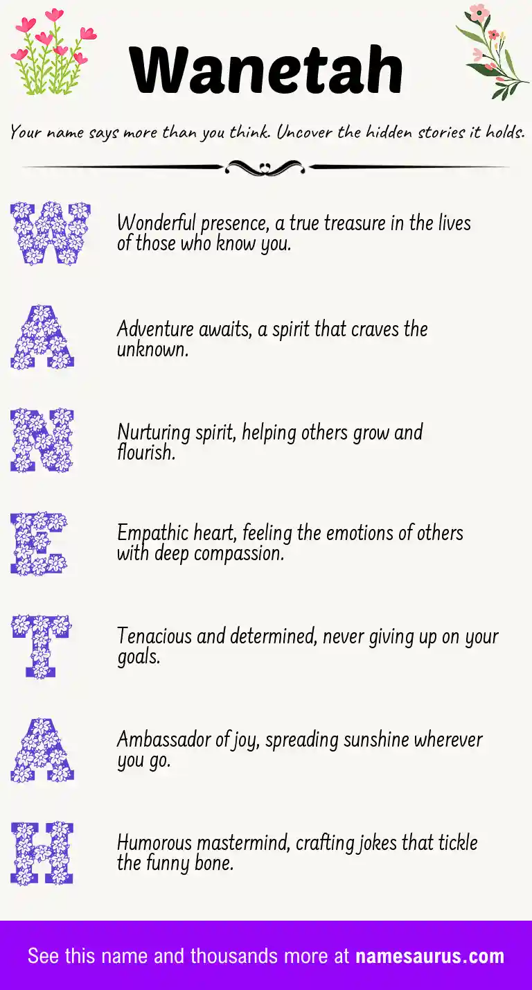 Acrostic poem about Wanetah.