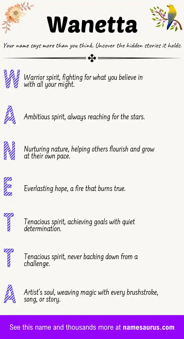 Acrostic poem about Wanetta.