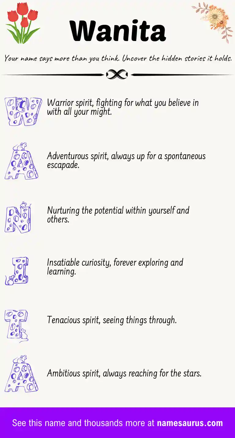 Acrostic poem about Wanita.