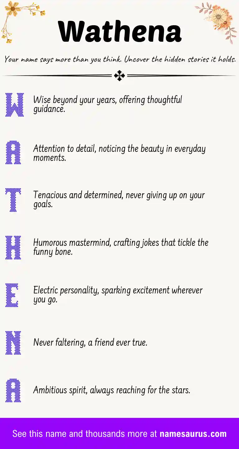 Acrostic poem about Wathena.