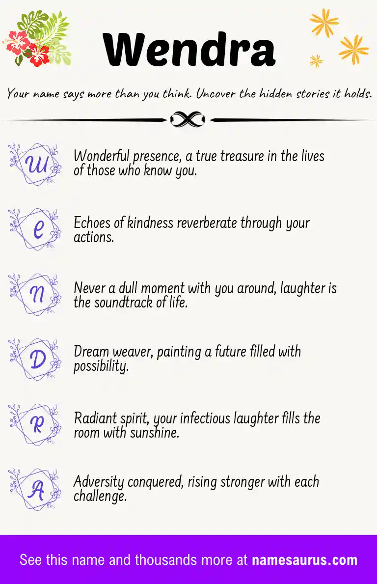 Acrostic poem about Wendra.