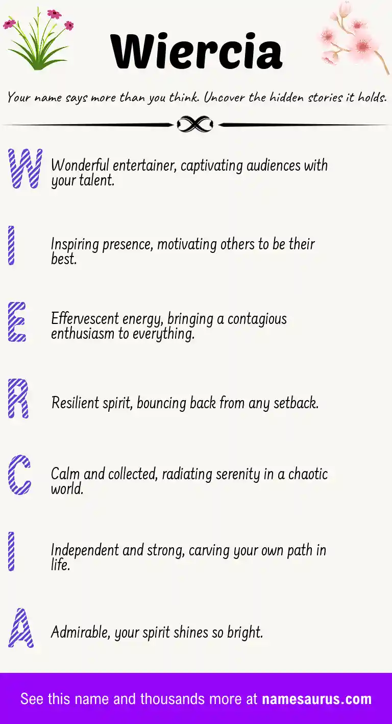 Acrostic poem about Wiercia.
