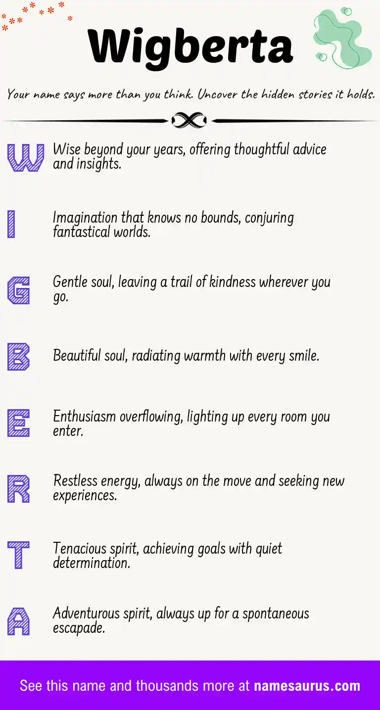Acrostic poem about Wigberta.