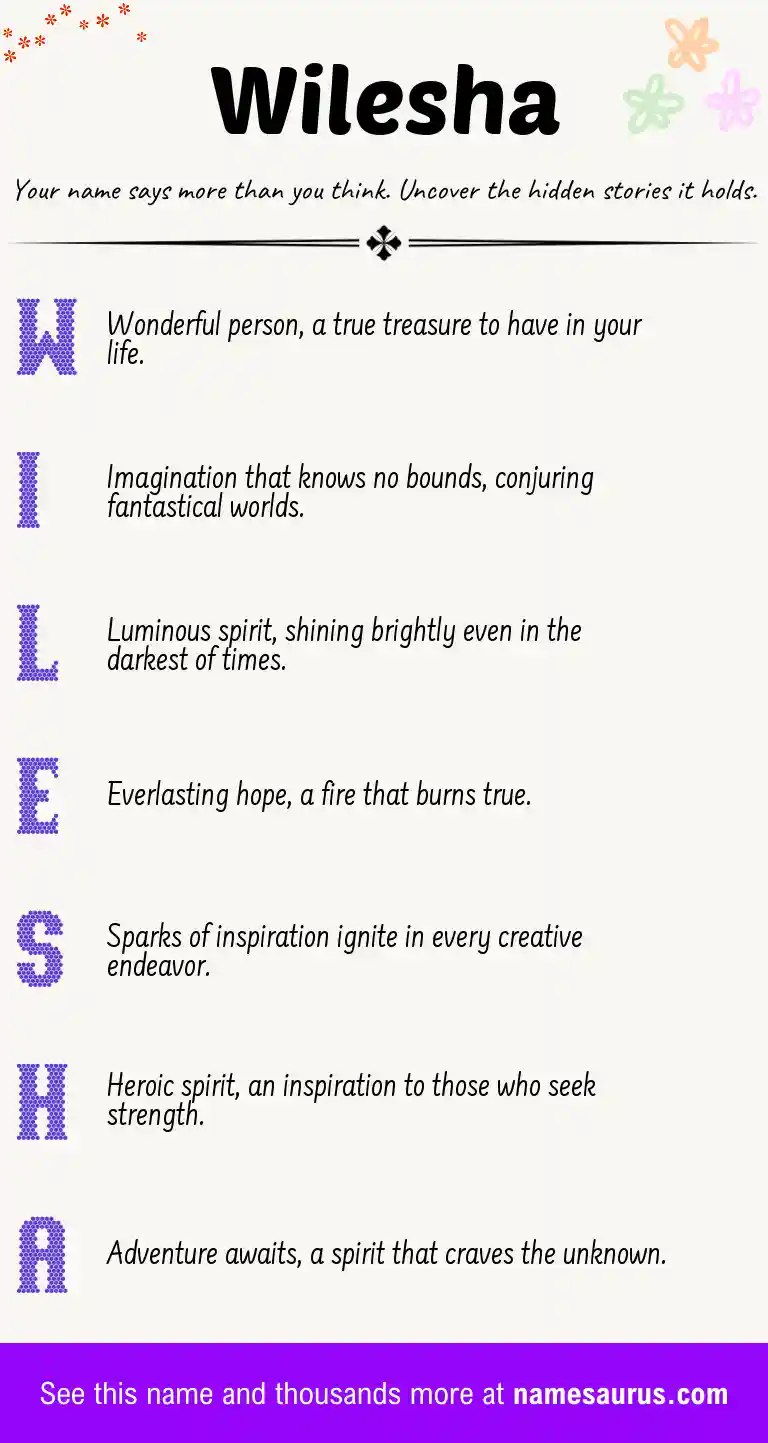 Acrostic poem about Wilesha.