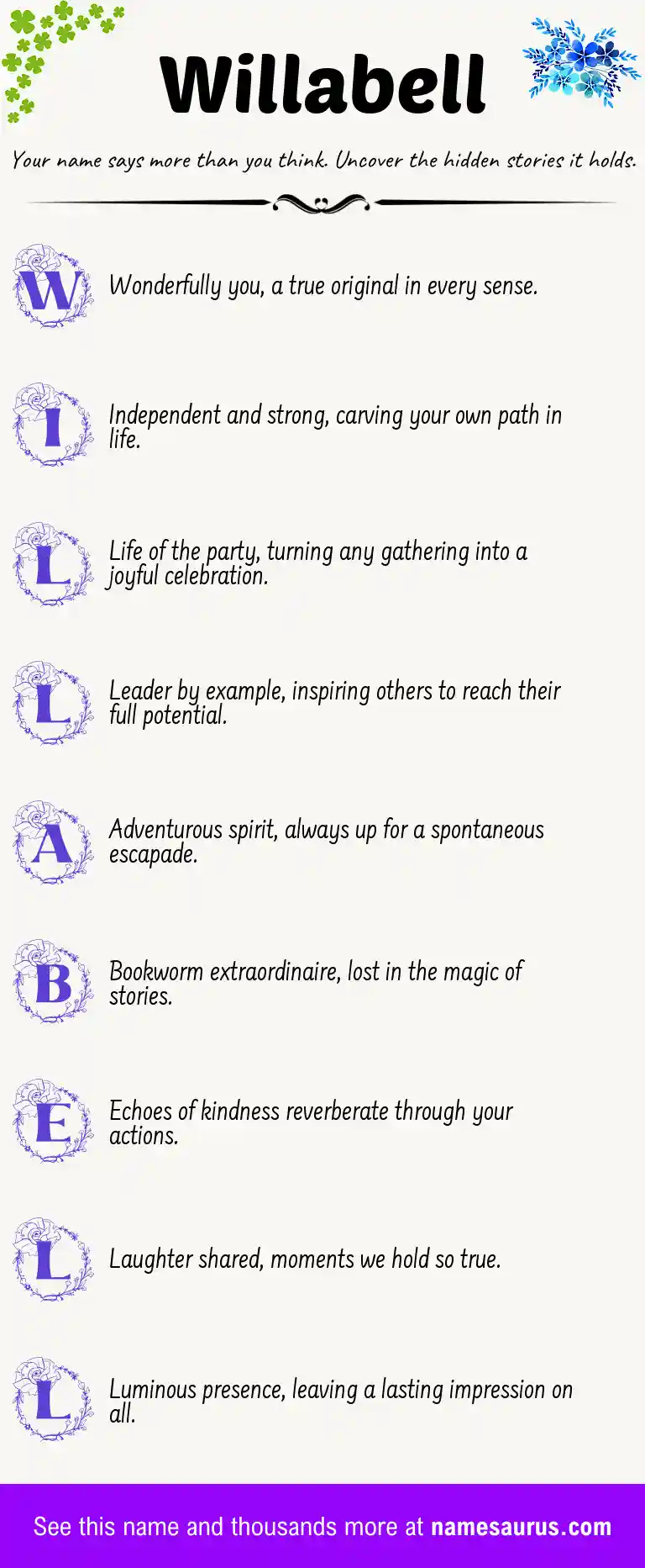 Acrostic poem about Willabell.