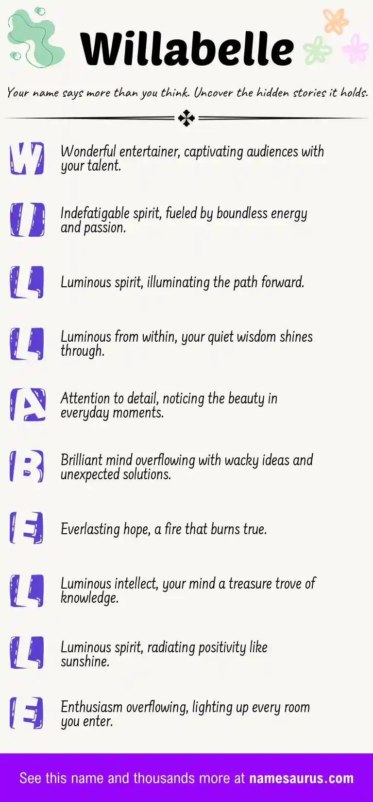 Acrostic poem about Willabelle.