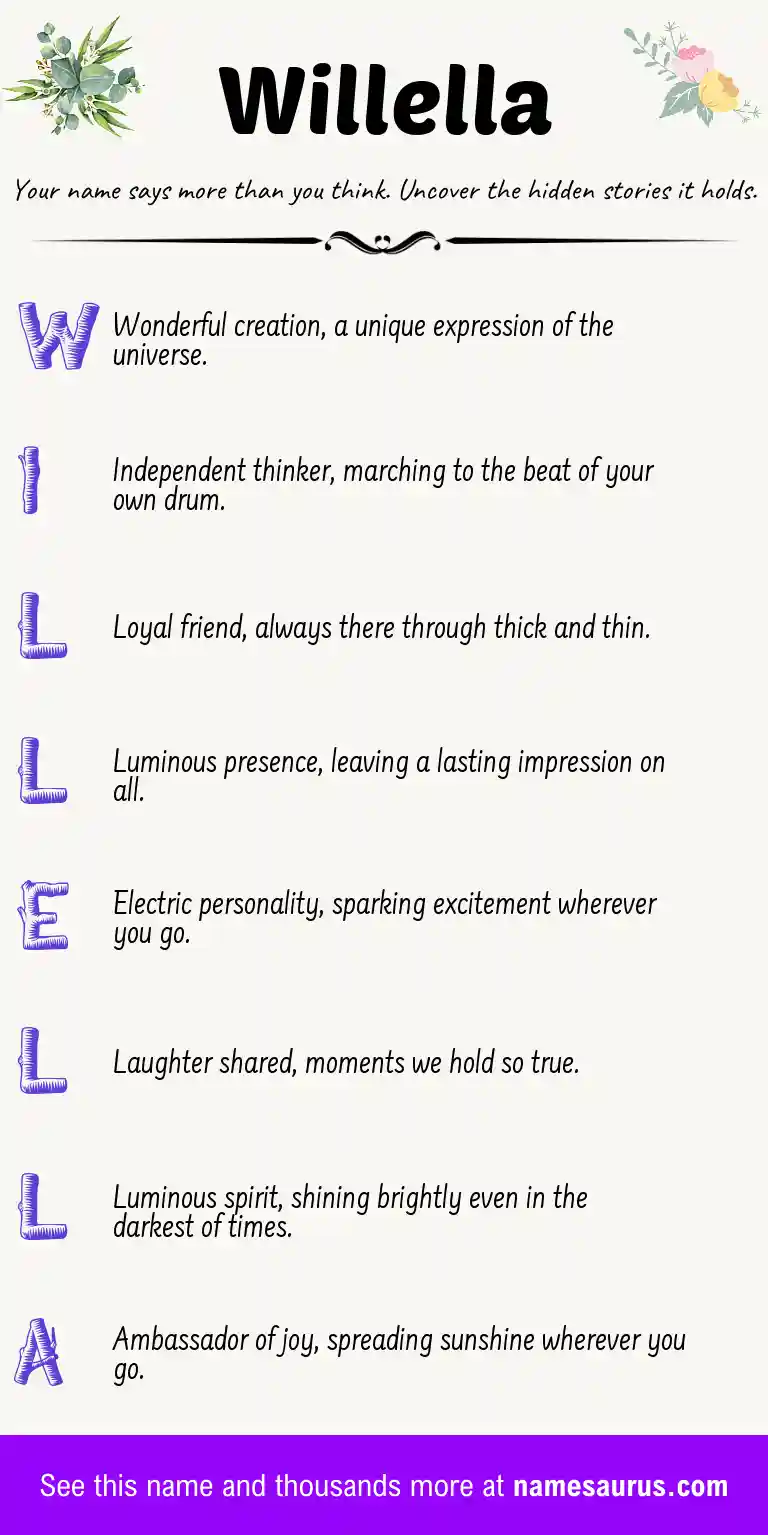 Acrostic poem about Willella.