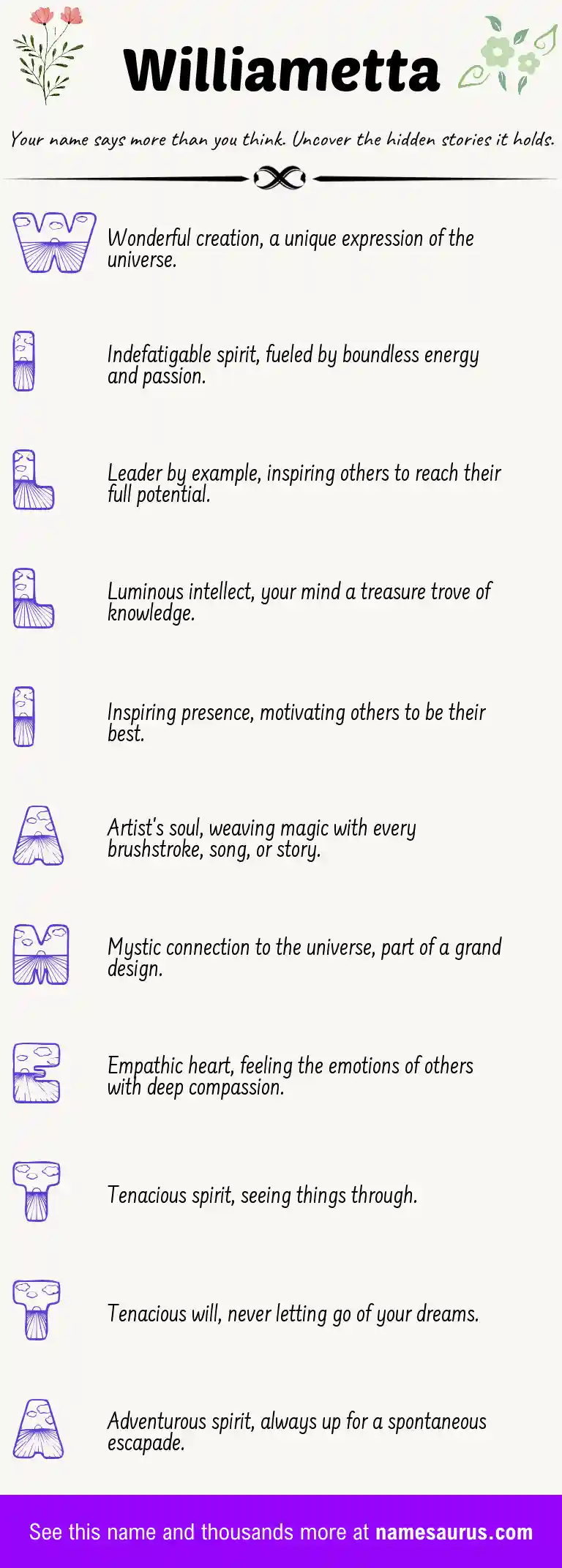 Acrostic poem about Williametta.