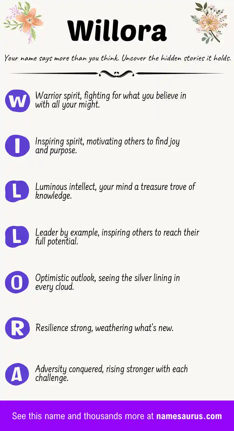 Acrostic poem about Willora.