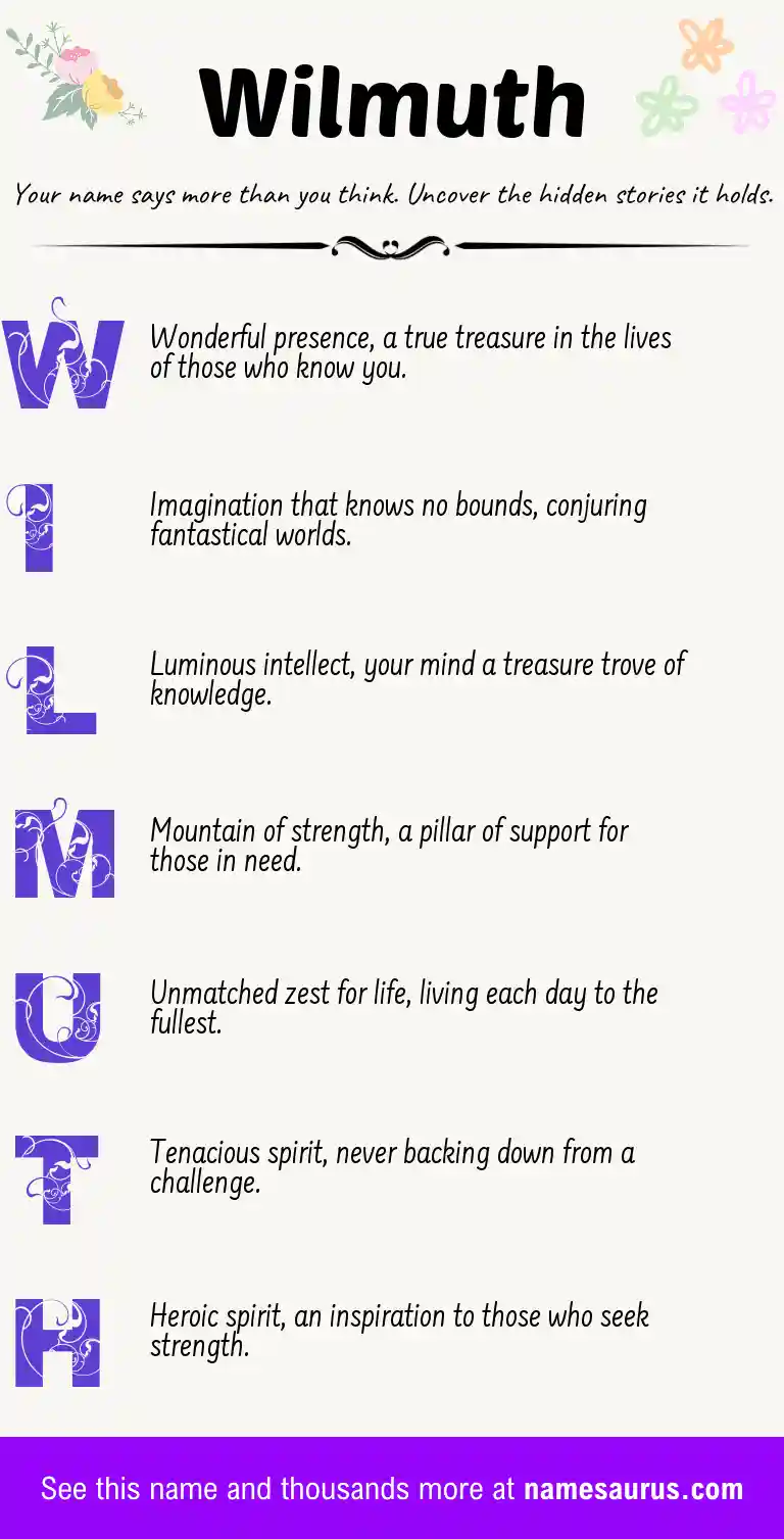 Acrostic poem about Wilmuth.