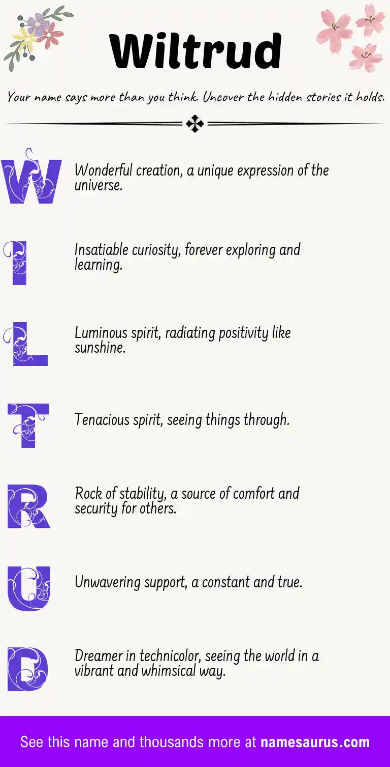 Acrostic poem about Wiltrud.