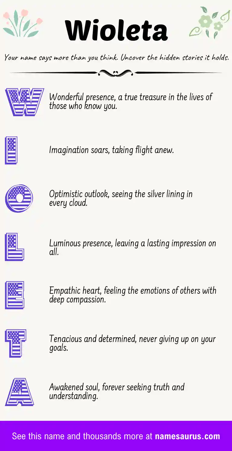 Acrostic poem about Wioleta.