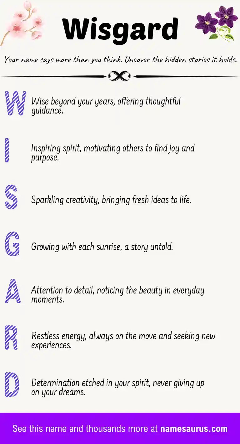 Acrostic poem about Wisgard.