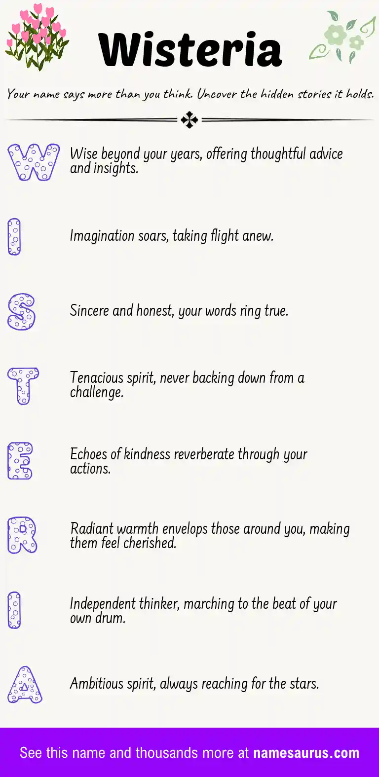 Acrostic poem about Wisteria.