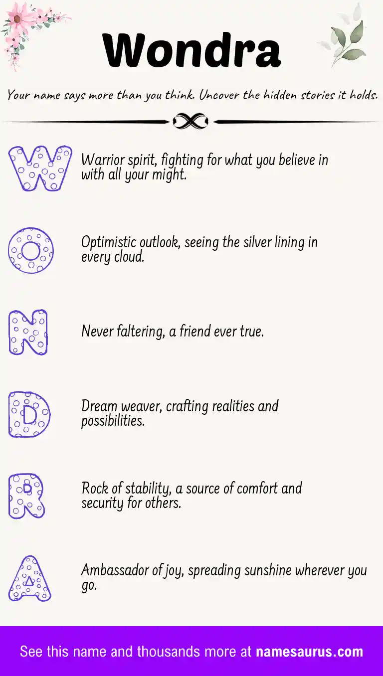 Acrostic poem about Wondra.