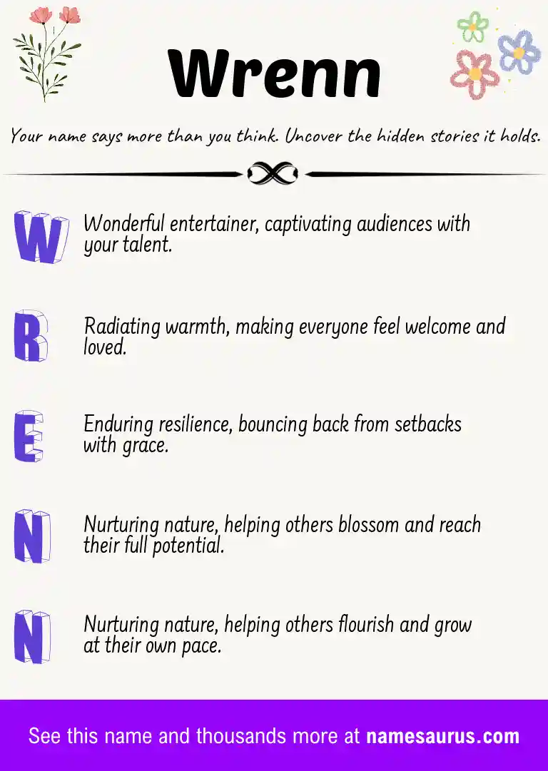 Acrostic poem about Wrenn.