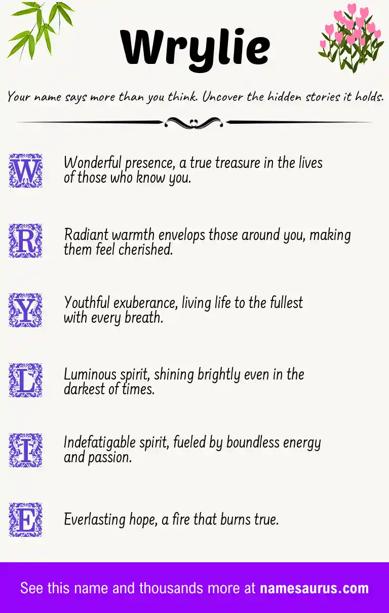 Acrostic poem about Wrylie.