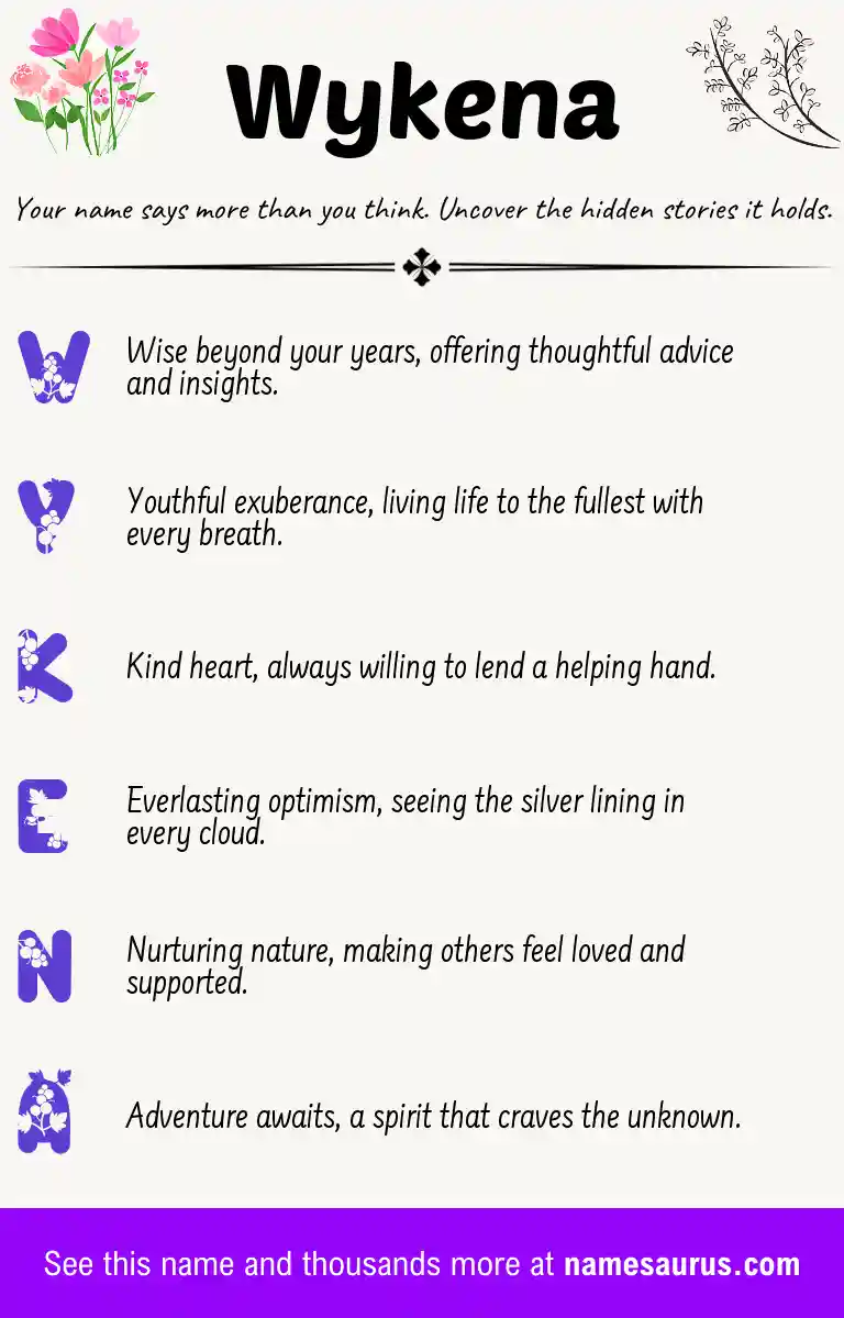 Acrostic poem about Wykena.