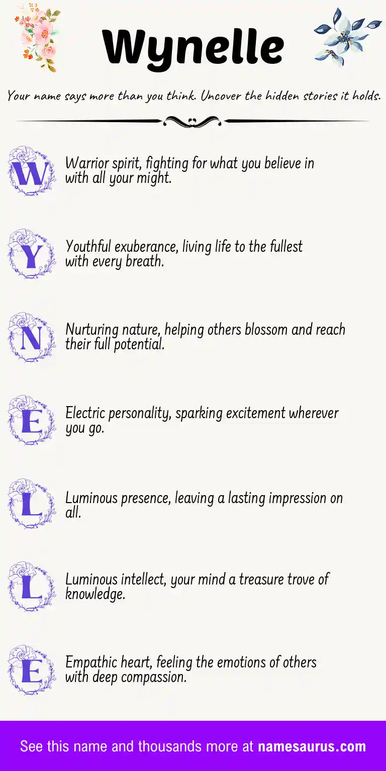 Acrostic poem about Wynelle.