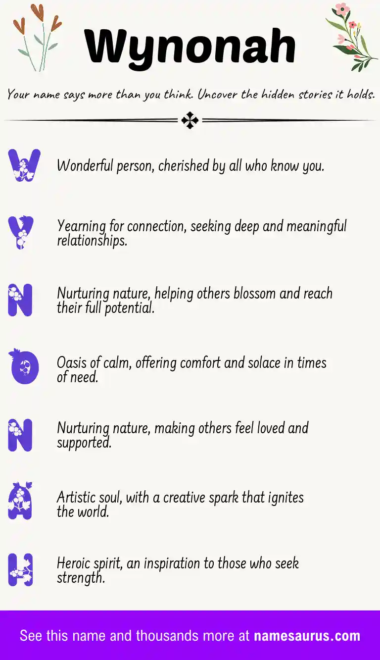 Acrostic poem about Wynonah.