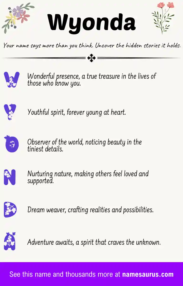Acrostic poem about Wyonda.