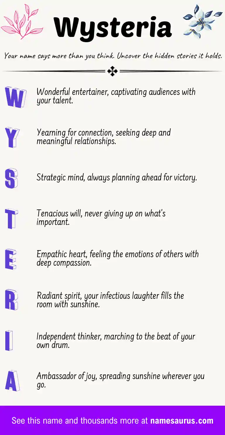Acrostic poem about Wysteria.