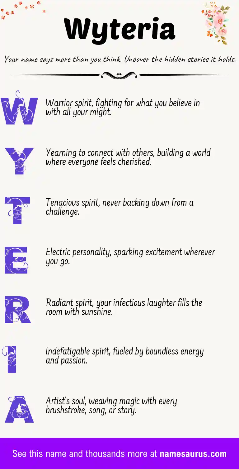 Acrostic poem about Wyteria.