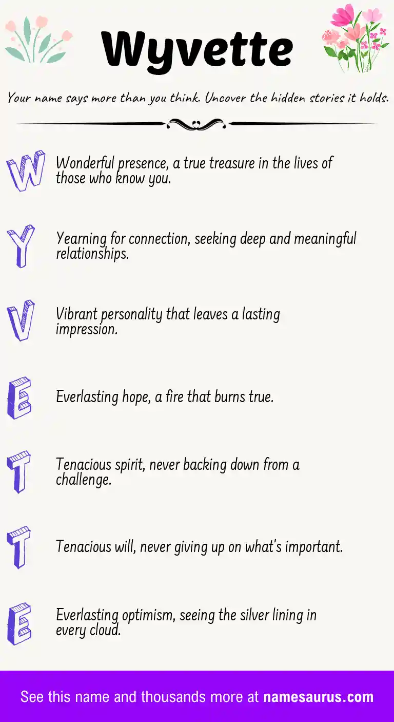 Acrostic poem about Wyvette.