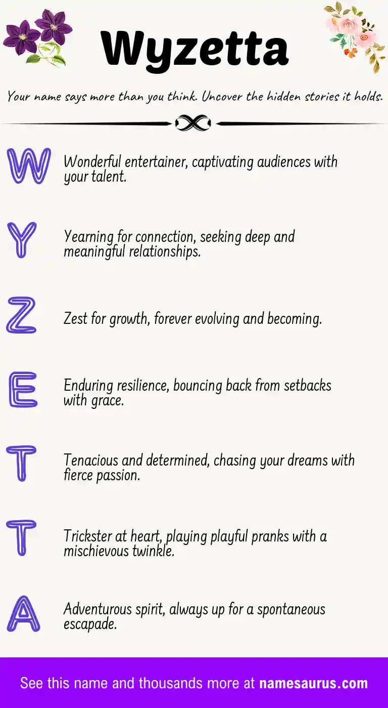 Acrostic poem about Wyzetta.