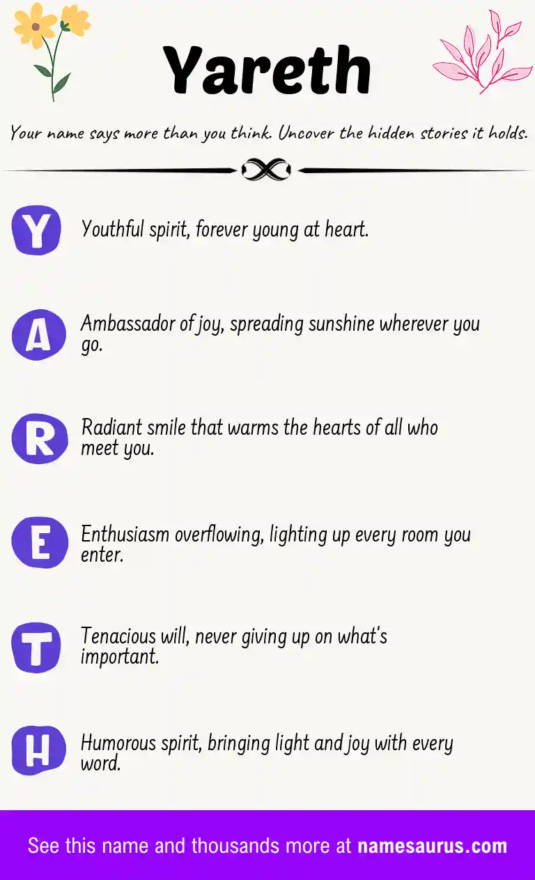 Acrostic poem about Yareth.