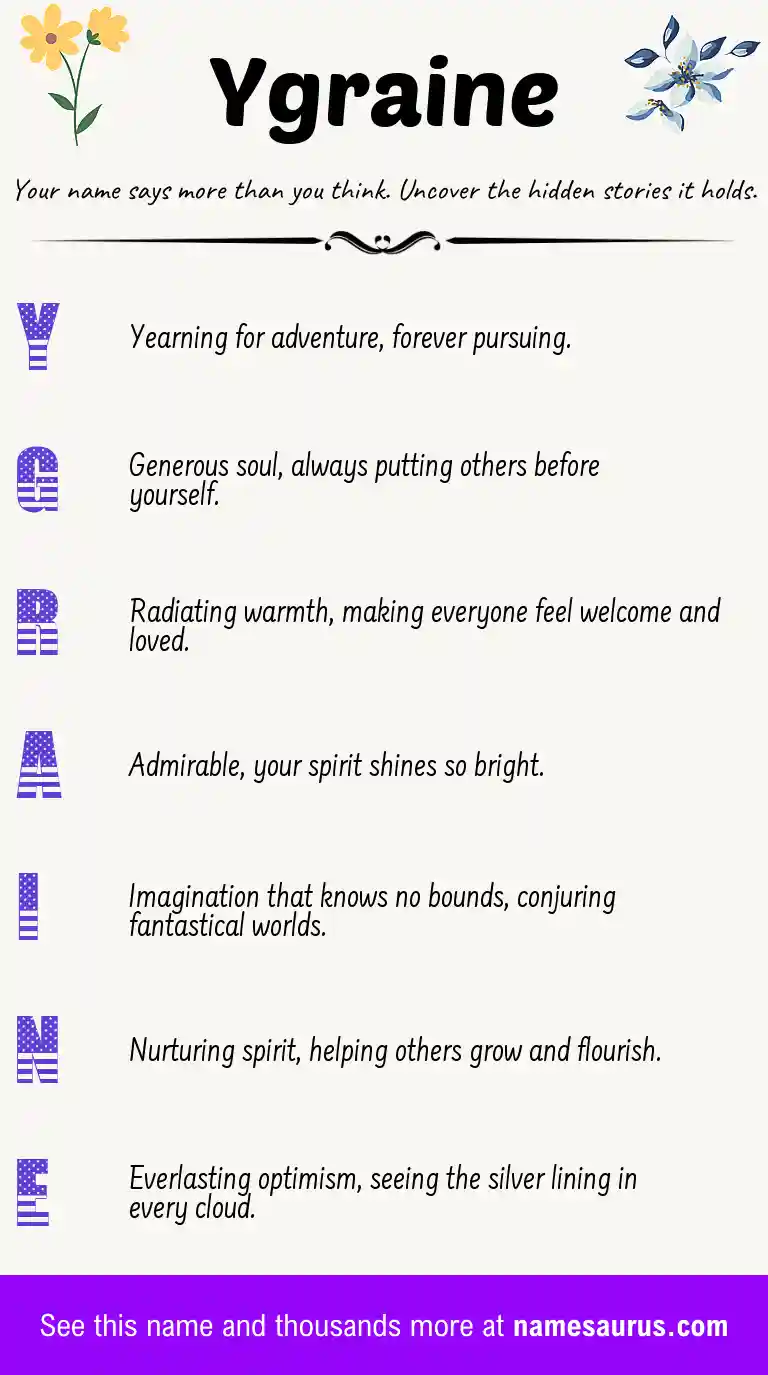 Acrostic poem about Ygraine.