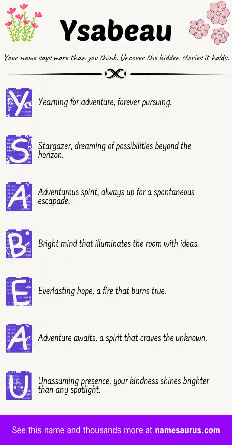 Acrostic poem about Ysabeau.