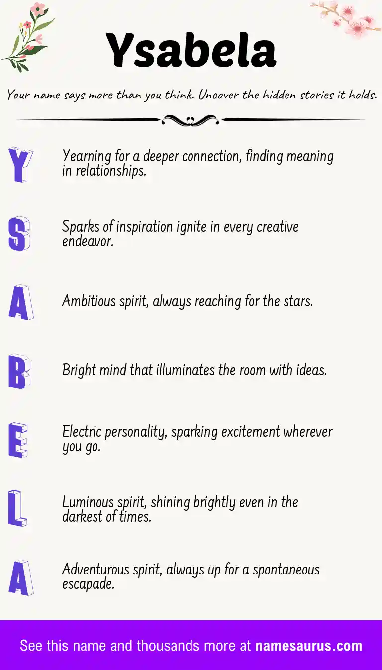 Acrostic poem about Ysabela.