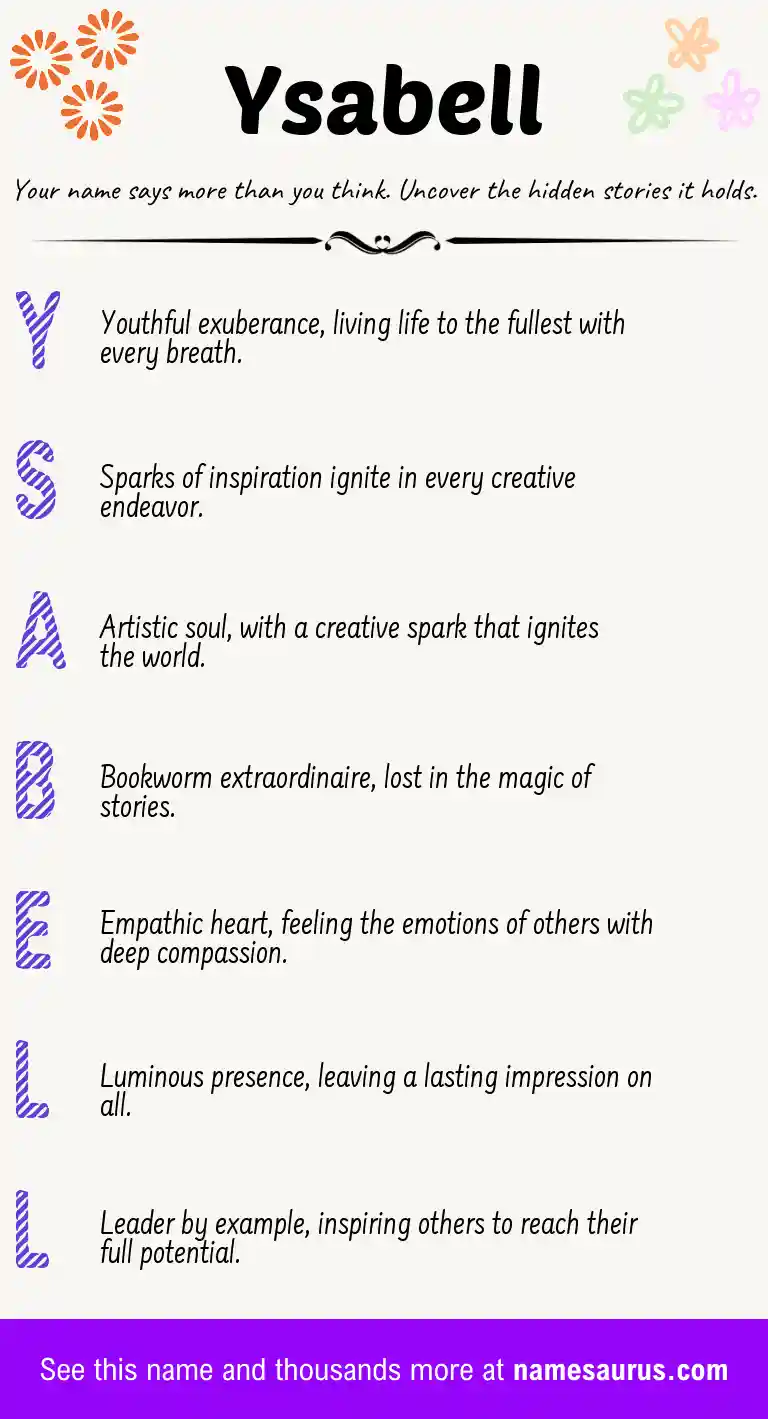 Acrostic poem about Ysabell.