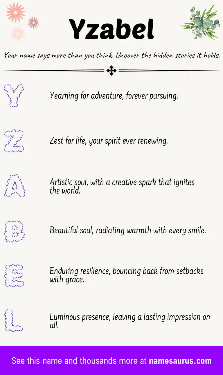 Acrostic poem about Yzabel.