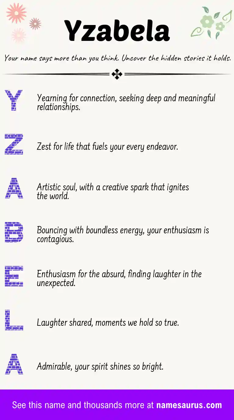 Acrostic poem about Yzabela.