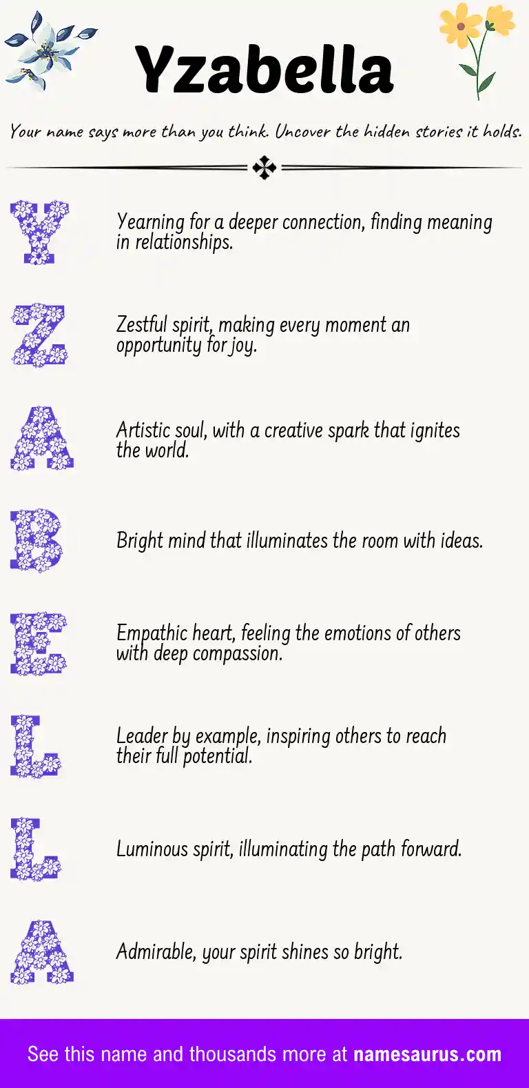 Acrostic poem about Yzabella.