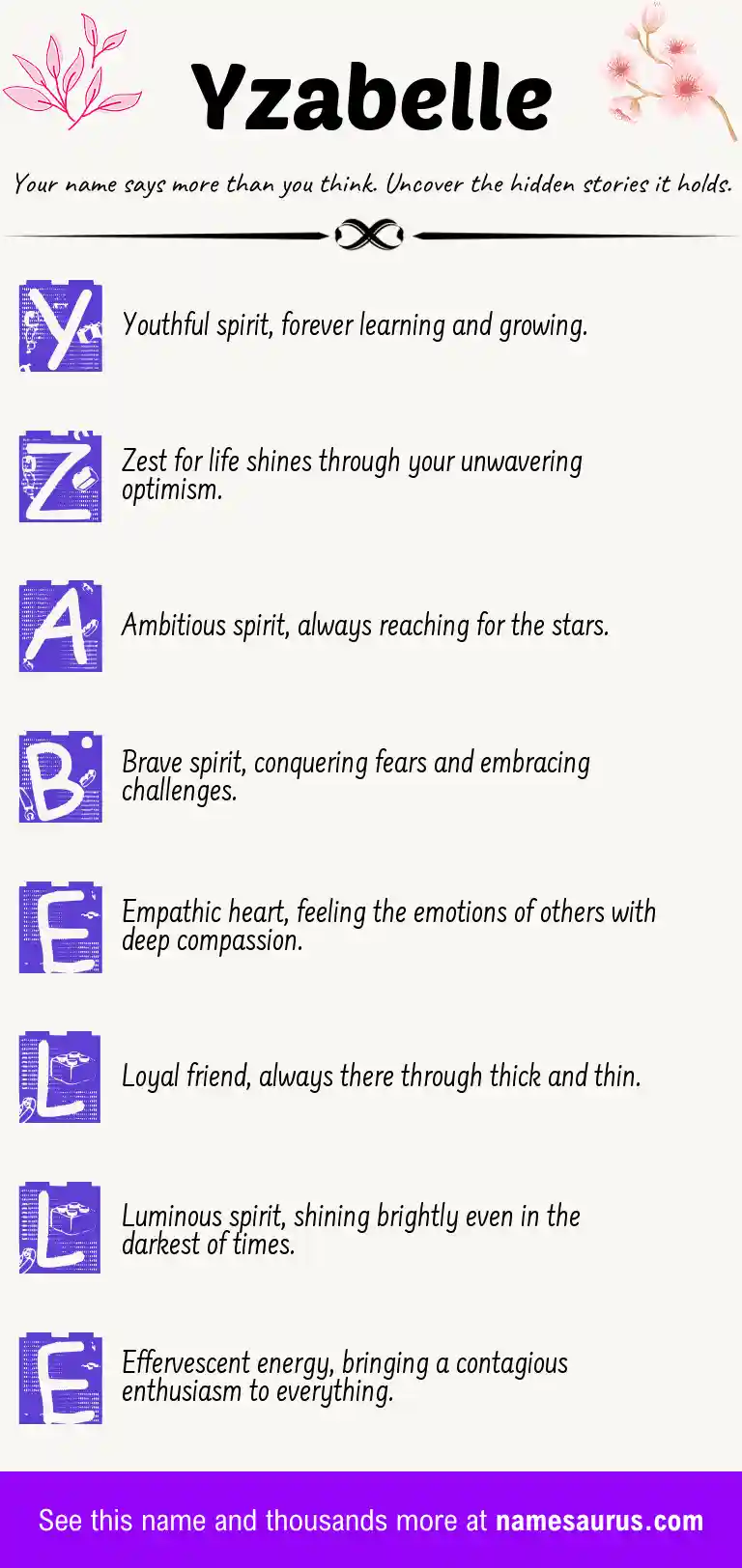Acrostic poem about Yzabelle.