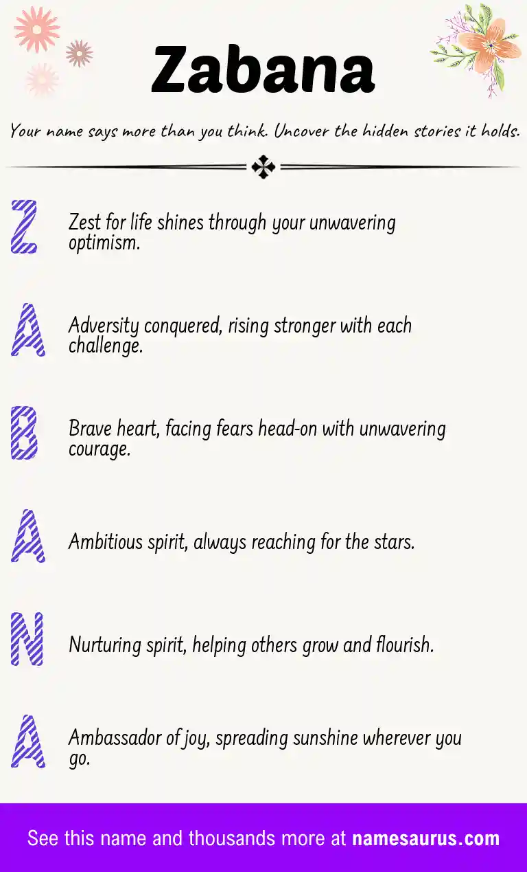 Acrostic poem about Zabana.