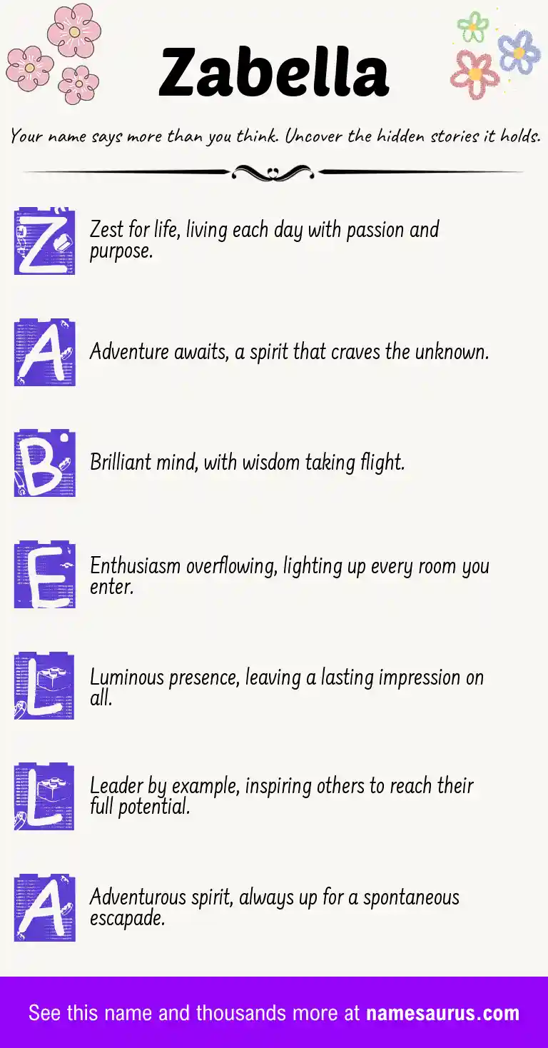 Acrostic poem about Zabella.