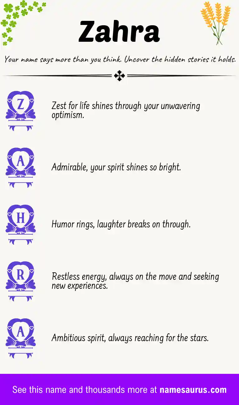Acrostic poem about Zahra.