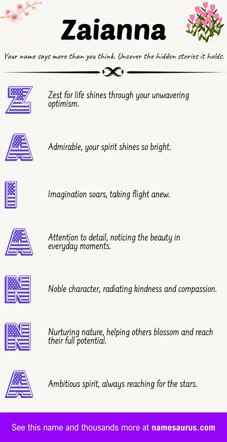 Acrostic poem about Zaianna.