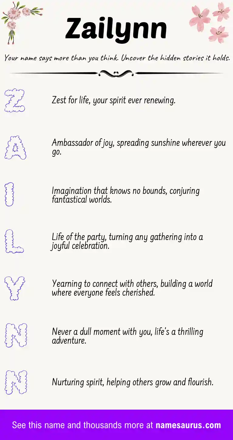Acrostic poem about Zailynn.
