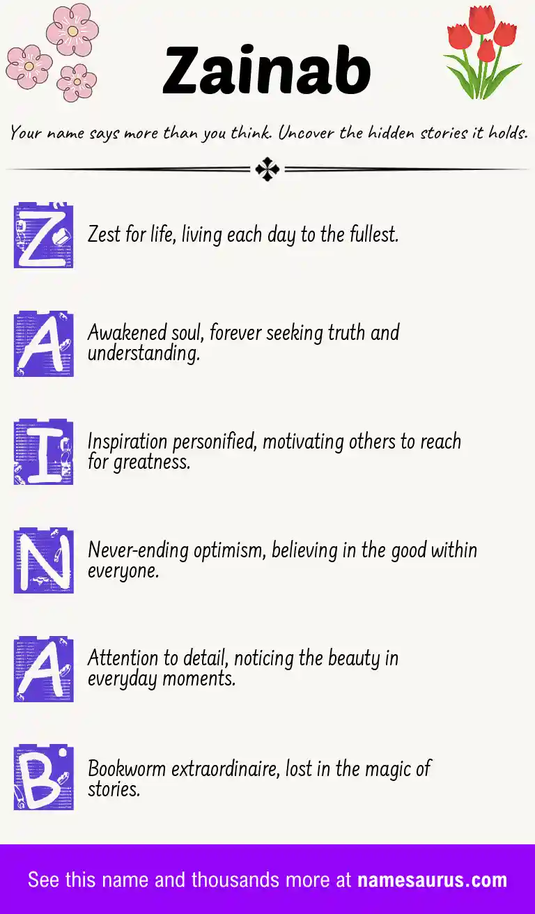 Acrostic poem about Zainab.