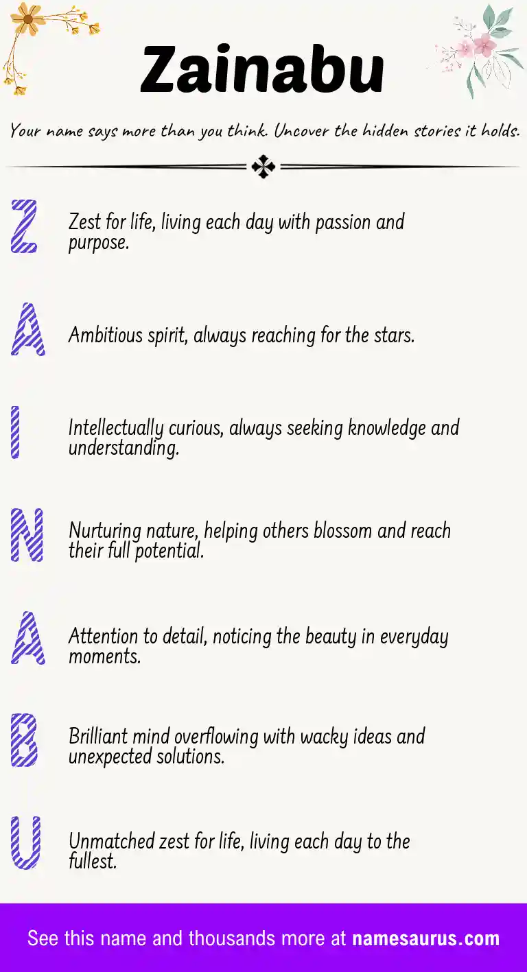 Acrostic poem about Zainabu.