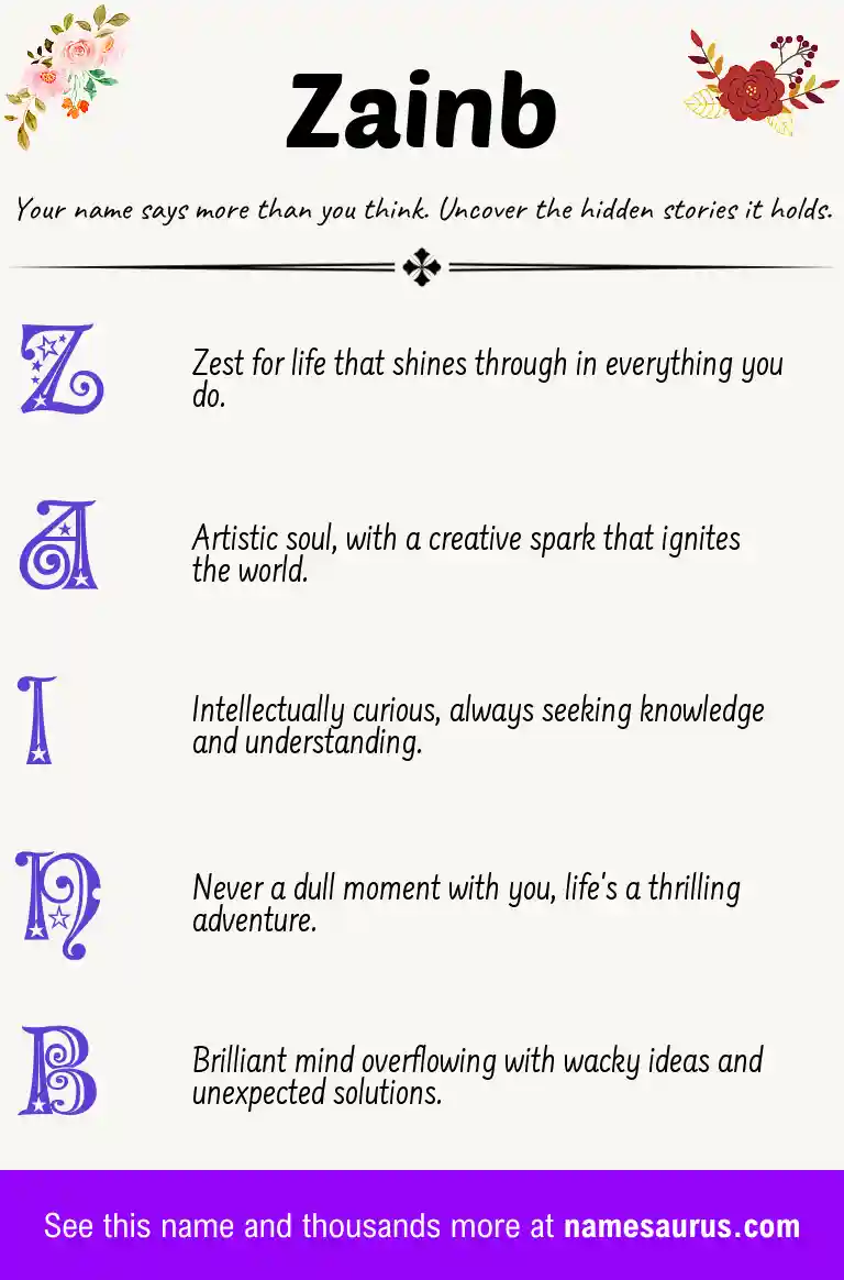 Acrostic poem about Zainb.