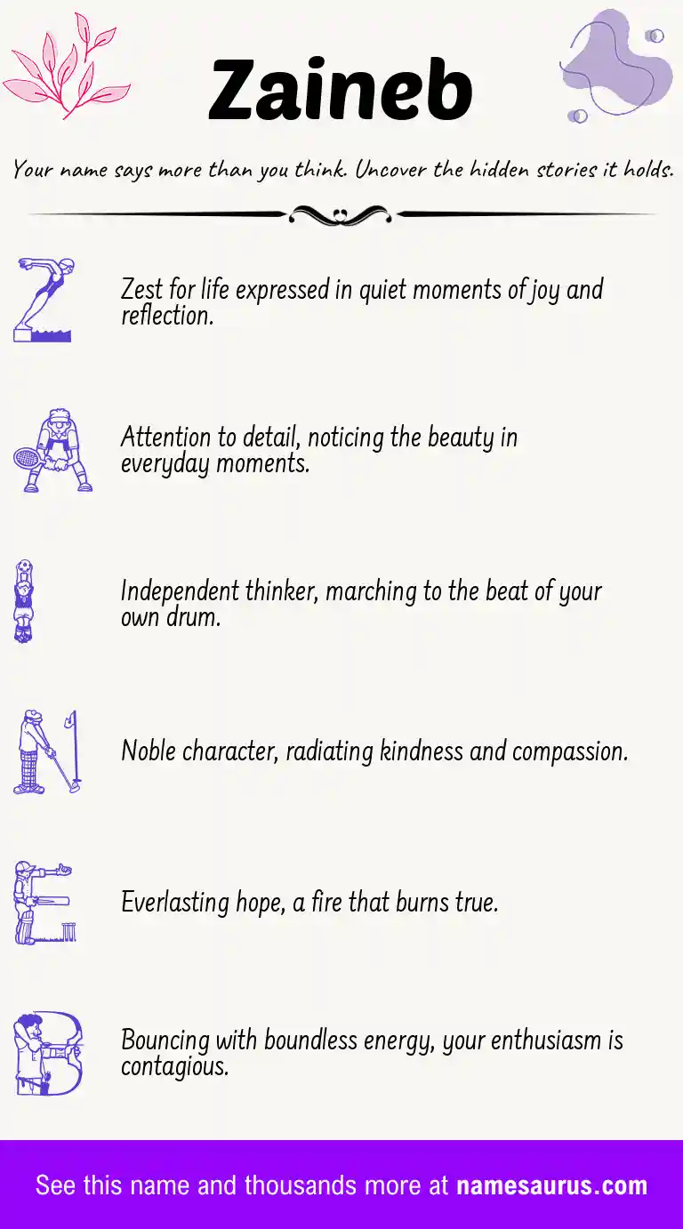 Acrostic poem about Zaineb.