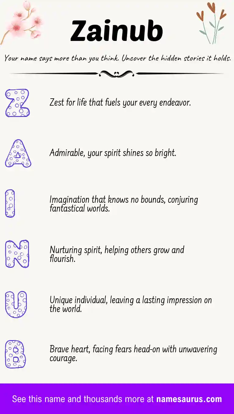 Acrostic poem about Zainub.