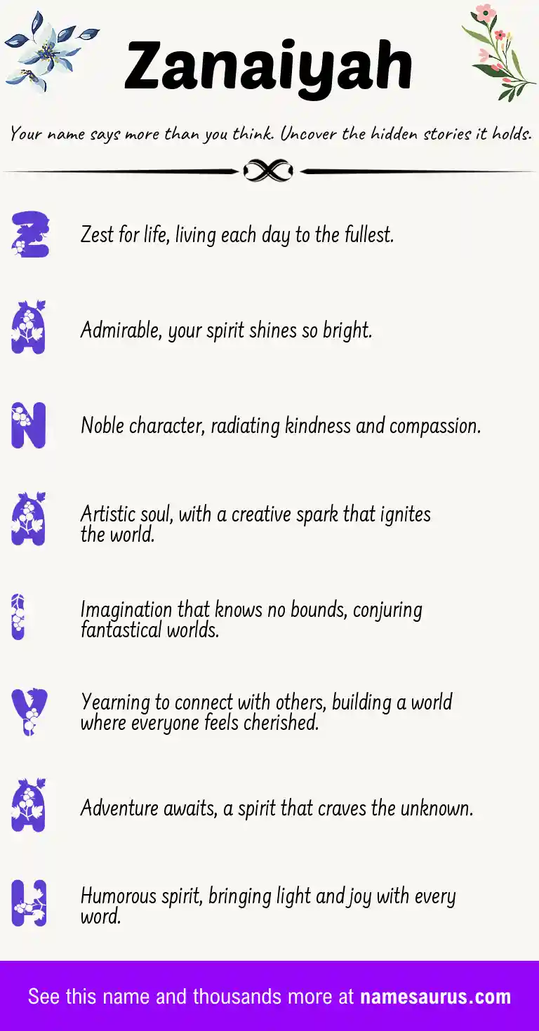 Acrostic poem about Zanaiyah.
